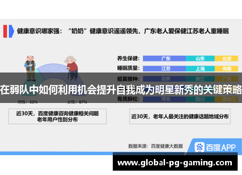 在弱队中如何利用机会提升自我成为明星新秀的关键策略 在弱队中如何利用机会提升自我成为明星新秀的关键策略