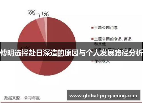 傅明选择赴日深造的原因与个人发展路径分析 傅明选择赴日深造的原因与个人发展路径分析