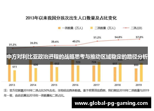中方对利比亚政治进程的战略思考与推动区域稳定的路径分析 中方对利比亚政治进程的战略思考与推动区域稳定的路径分析