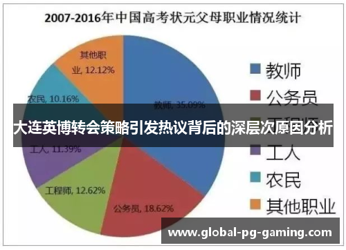 大连英博转会策略引发热议背后的深层次原因分析