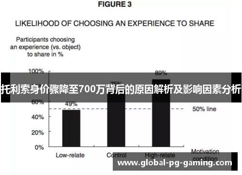 托利索身价骤降至700万背后的原因解析及影响因素分析