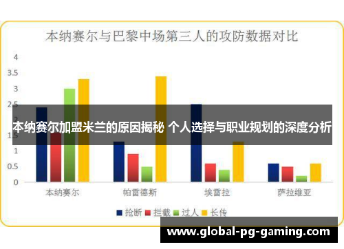本纳赛尔加盟米兰的原因揭秘 个人选择与职业规划的深度分析