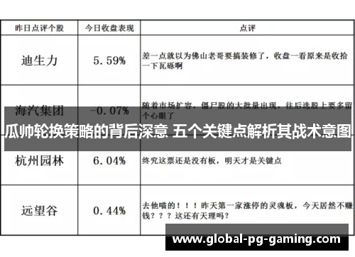瓜帅轮换策略的背后深意 五个关键点解析其战术意图 瓜帅轮换策略的背后深意 五个关键点解析其战术意图