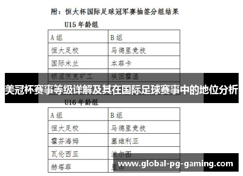美冠杯赛事等级详解及其在国际足球赛事中的地位分析 美冠杯赛事等级详解及其在国际足球赛事中的地位分析