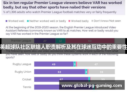 英超球队社区联络人职责解析及其在球迷互动中的重要性 英超球队社区联络人职责解析及其在球迷互动中的重要性