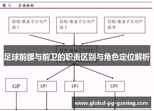 足球前腰与前卫的职责区别与角色定位解析