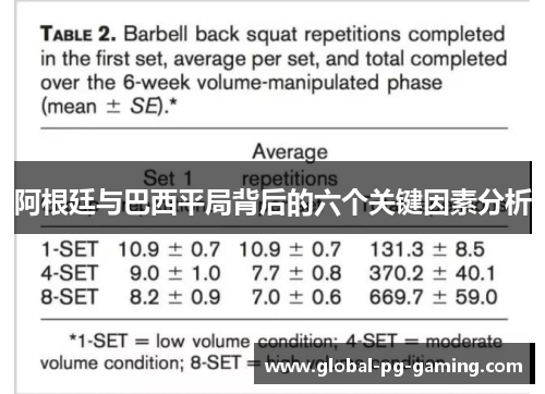 阿根廷与巴西平局背后的六个关键因素分析