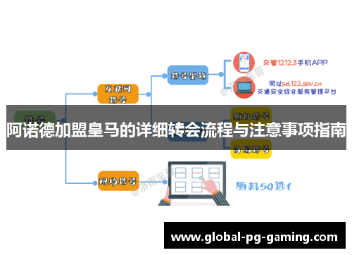 阿诺德加盟皇马的详细转会流程与注意事项指南 阿诺德加盟皇马的详细转会流程与注意事项指南